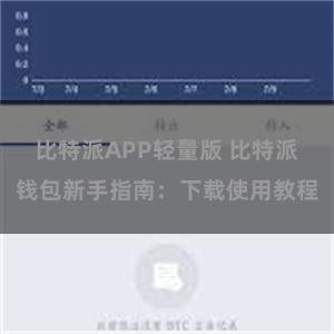 比特派APP轻量版 比特派钱包新手指南：下载使用教程