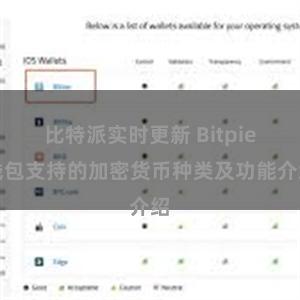 比特派实时更新 Bitpie钱包支持的加密货币种类及功能介绍