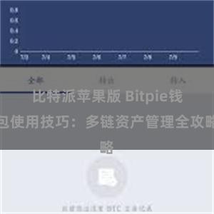 比特派苹果版 Bitpie钱包使用技巧：多链资产管理全攻略