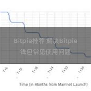 Bitpie推荐 解决Bitpie钱包常见使用问题