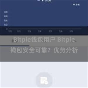 Bitpie钱包用户 Bitpie钱包安全可靠？优势分析