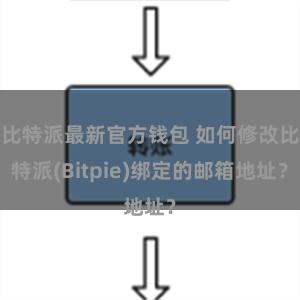 比特派最新官方钱包 如何修改比特派(Bitpie)绑定的邮箱地址？