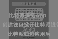 比特派多链App  第三步：创建钱包掀开比特派钱包应用后